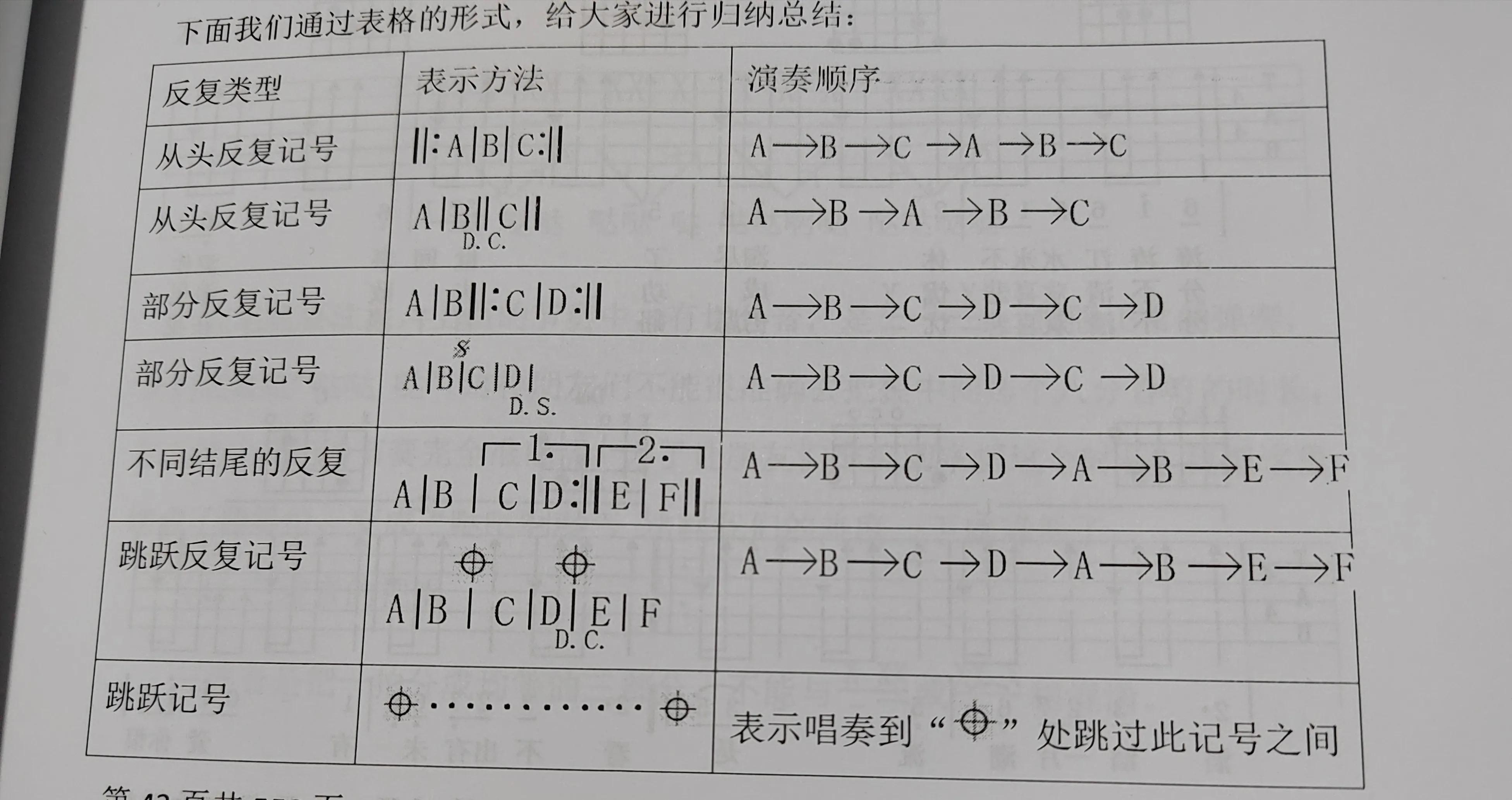 0基础学乐理适合什么乐器,乐器乐理知识都一样吗
