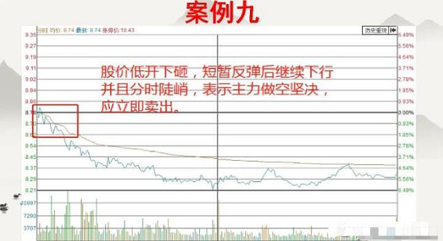 真正的高手是看季线图炒股,真实的股票短线高手