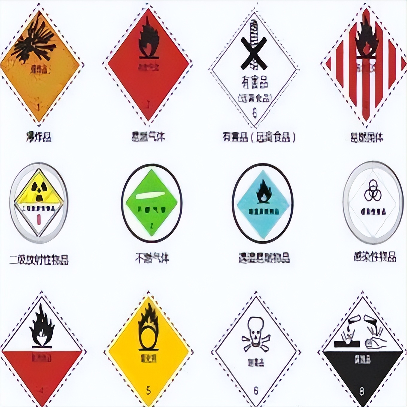 怎么区分国际快递敏感货,国际快递哪些算普货哪些算敏感货