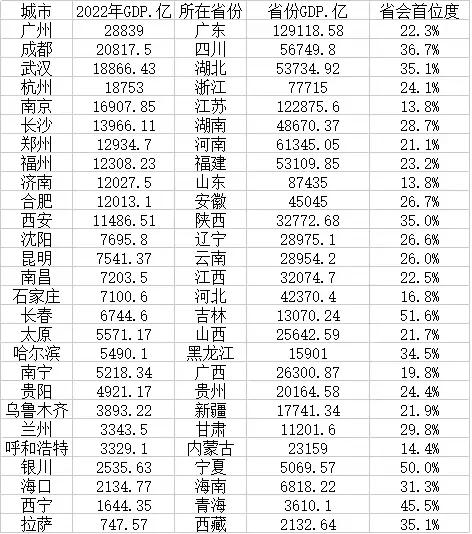 南京未来发展会合并马鞍山和县吗,南京有可能合并马鞍山滁州吗