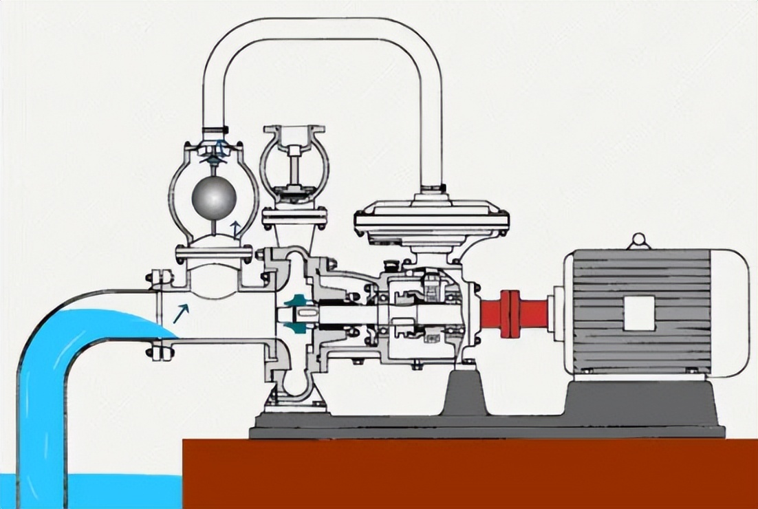 自动冷热水自吸泵结构原理,自吸泵的构造和原理