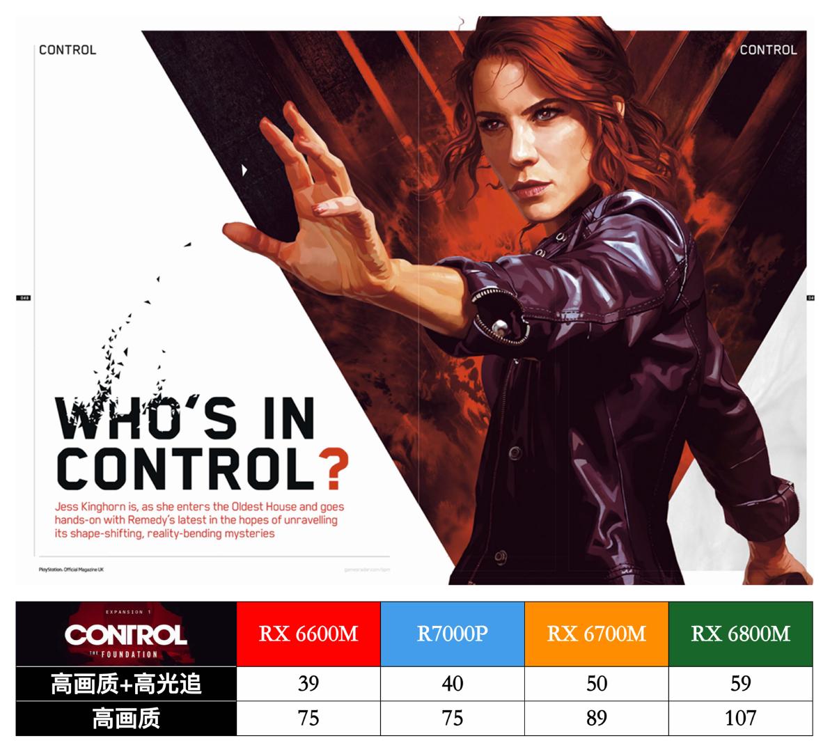 联想拯救者R7000P列装RX6600M有多强？年度3A真香游戏本正式登场