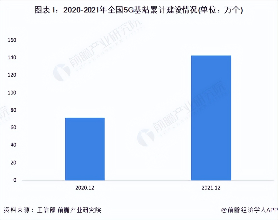 数字经济市场规模年均增速,2020年我国数字经济核心产业比重
