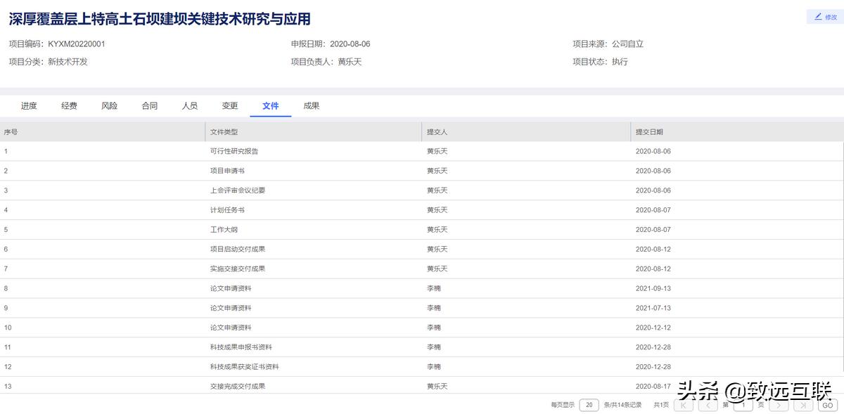 科研项目管理流程是什么,科研精细化管理方面的文章