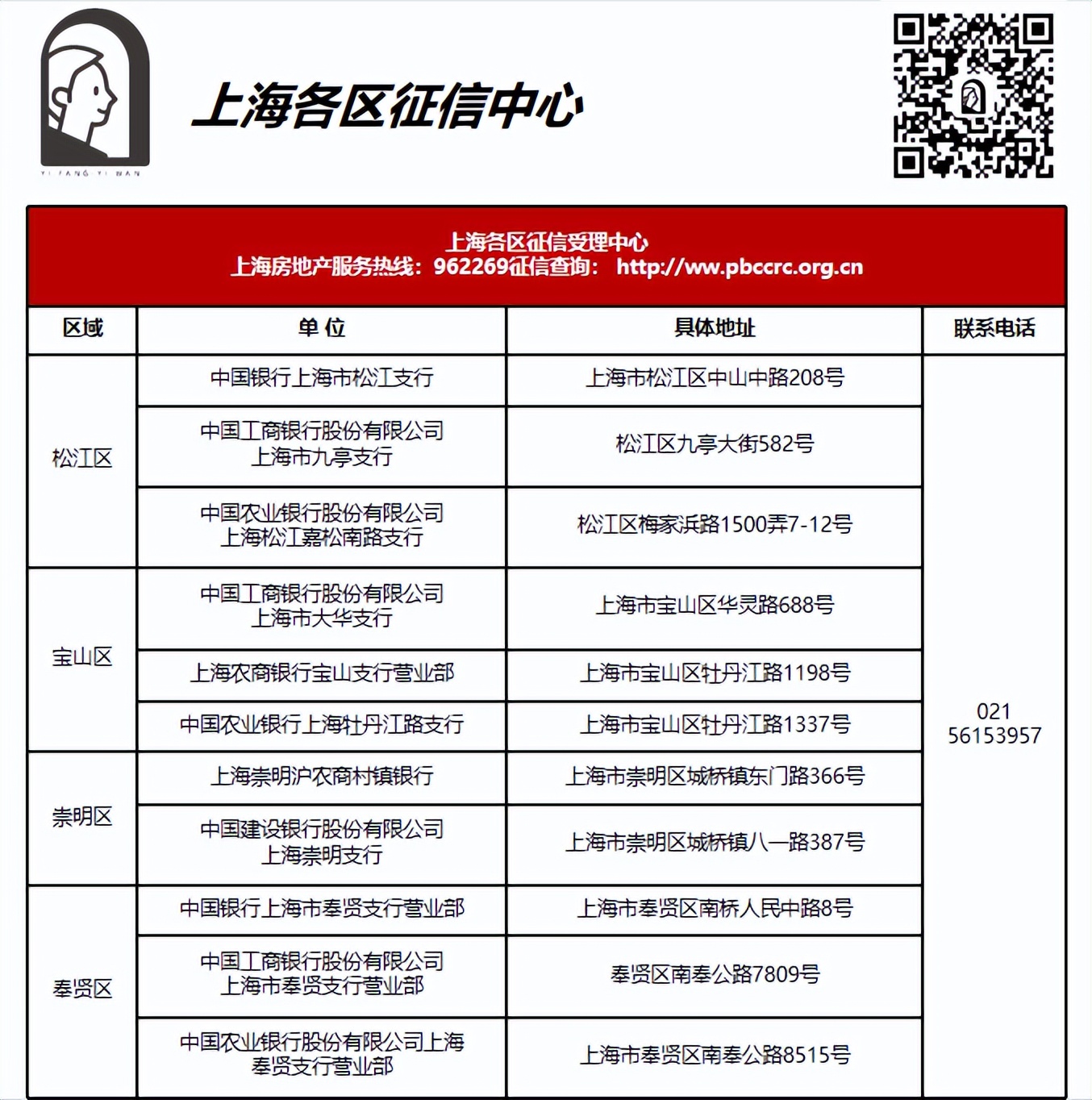 上海买房2023年注意事项,买房指南和手续