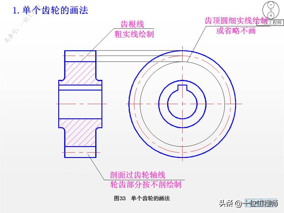 6种标准件的画法，螺纹、键销、轴承、齿轮和弹簧，60页图解说明