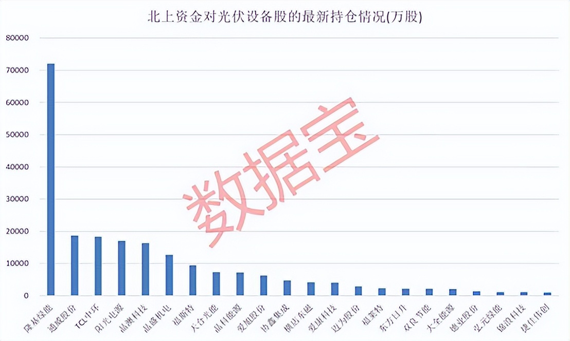 通威股份如何杀入光伏,通威股份在光伏领域的地位如何