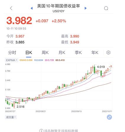 7.25附近人民币可以结汇了