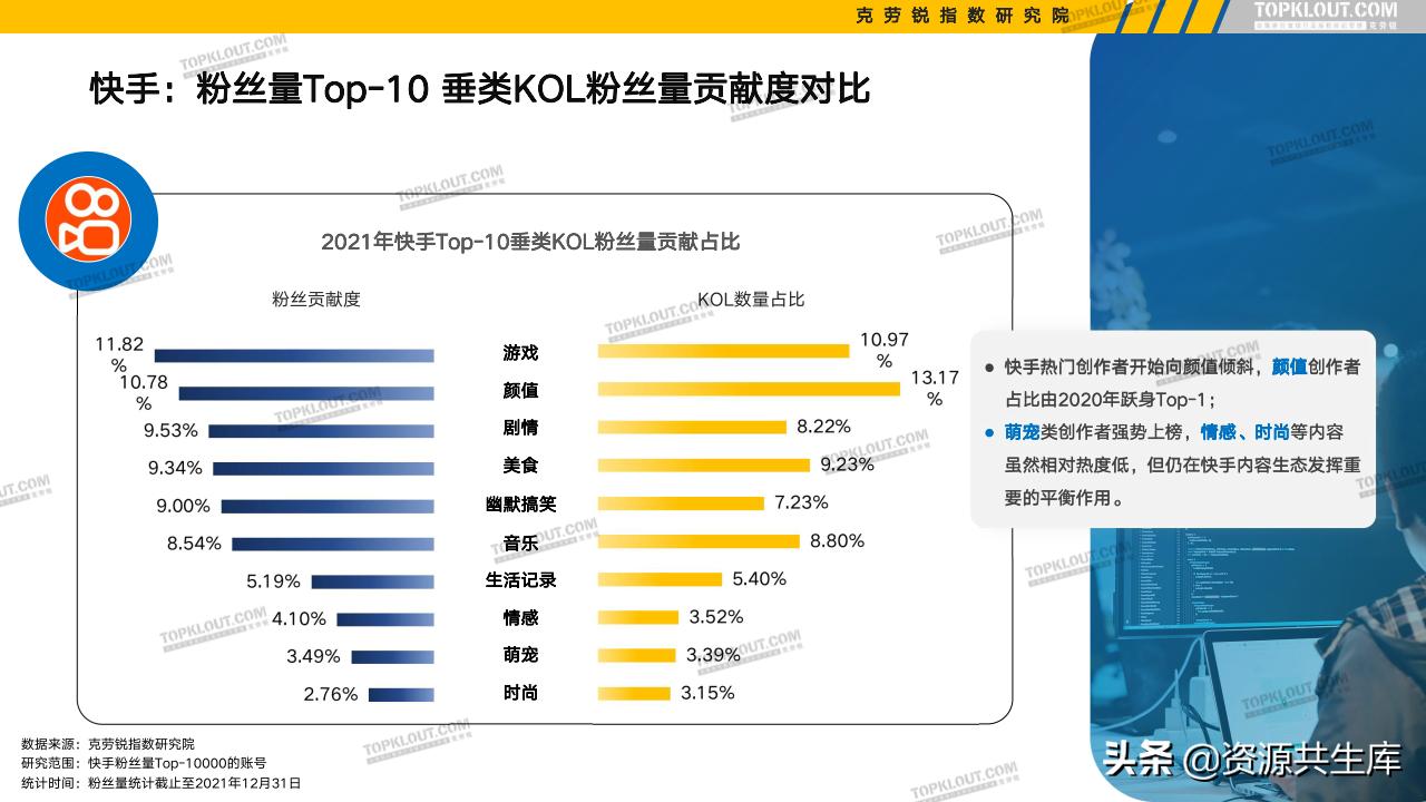 各平台kol的粉丝现状,kol粉丝分析报告
