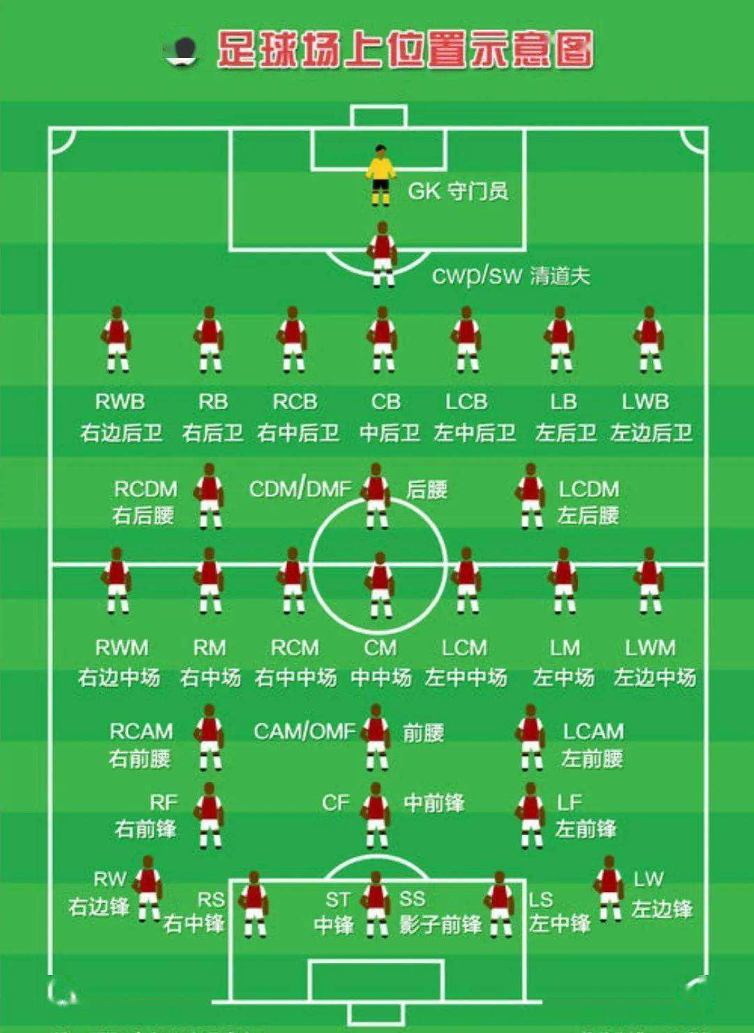 世界杯知识盲点,世界杯知识扫盲