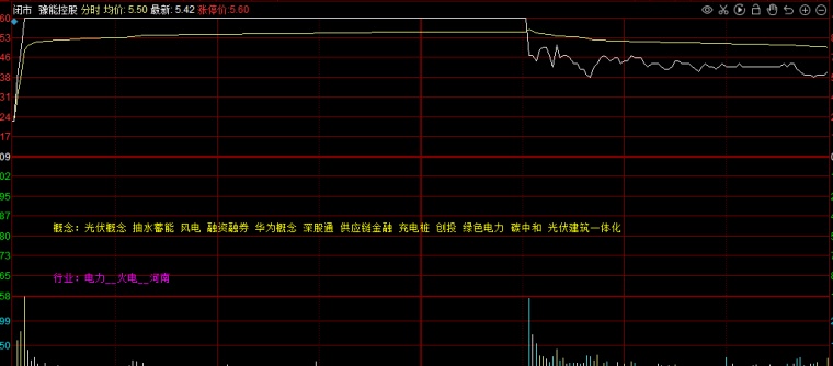 如何半路买到创业板涨停,谈谈半路板抓涨停的一些细节问题