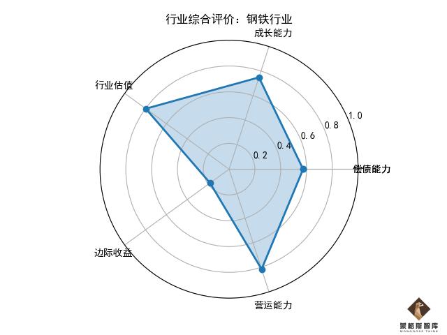 蒙格斯最新评议,蒙格斯医药股