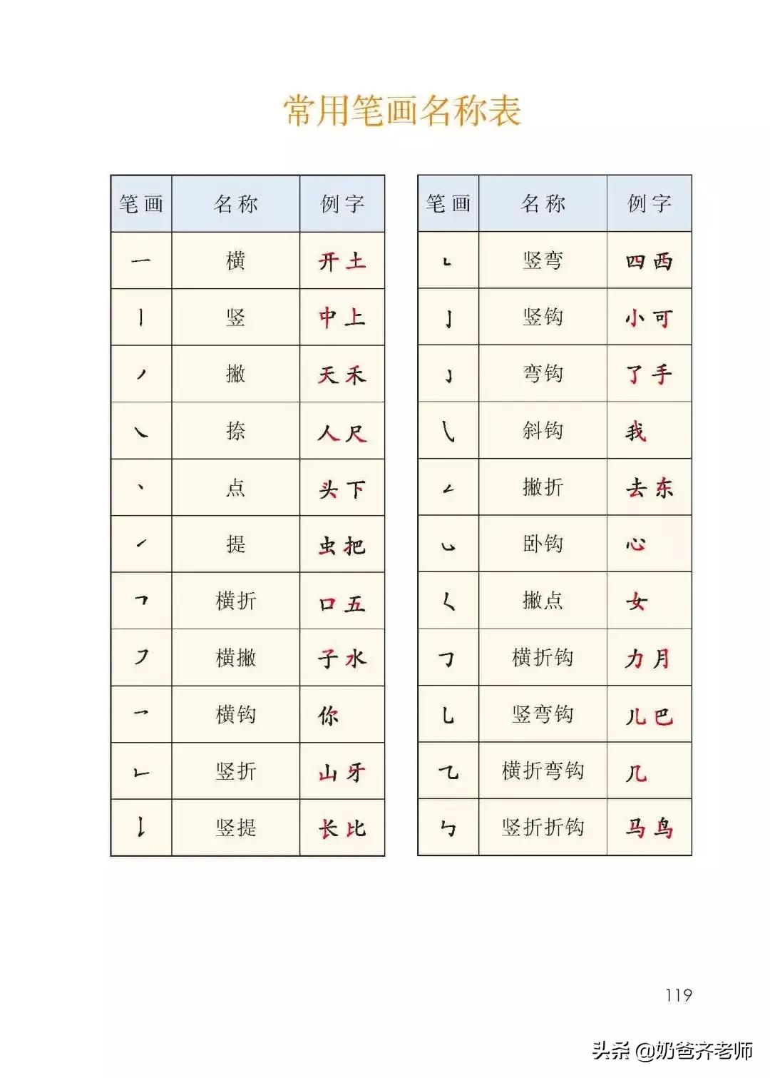 人教版小学语文（一年级上册）课本电子版暑假预习快收藏