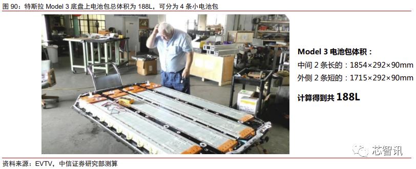 特斯拉model3拆门板,特斯拉性能版model3拆解