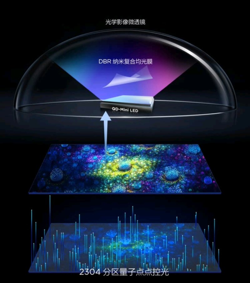 三星索尼苹果旗舰对比,三星和索尼miniled