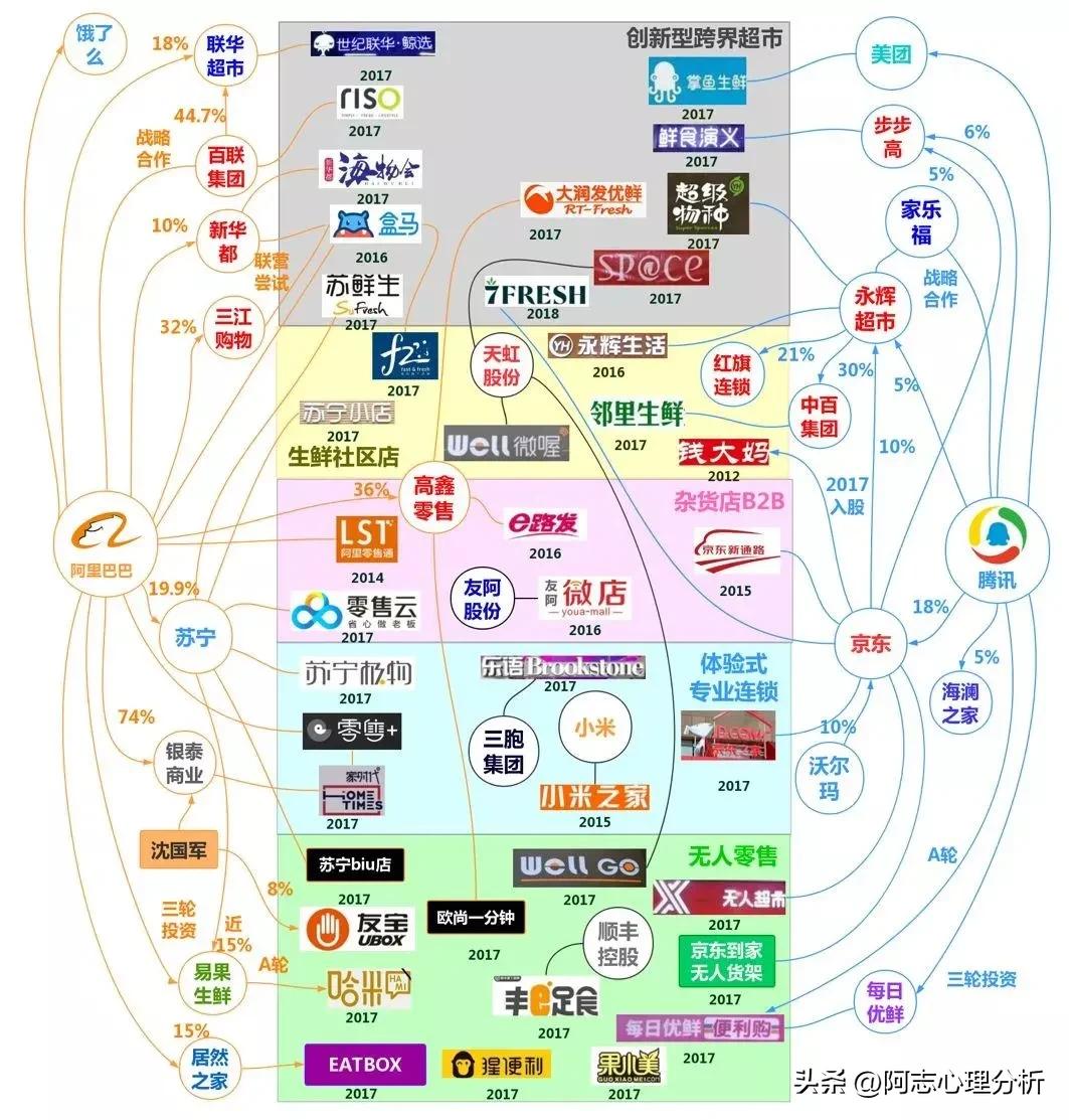 国美电器长江路望泽店,国美电器东山再起原因