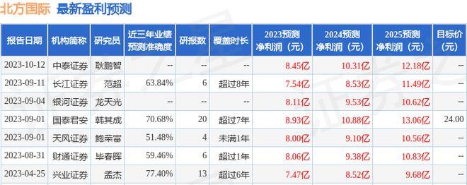 天风证券:给予北方国际买入评级,目标价位16.42元