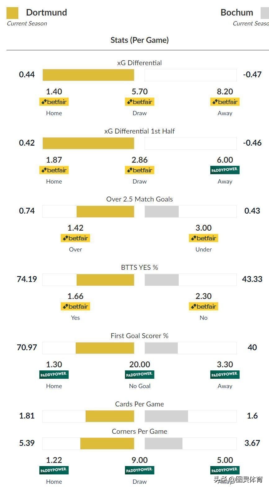 德甲波鸿将对阵斯图加特,德甲波鸿1-0沃尔夫斯堡
