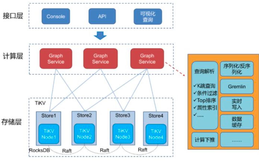 图数据库详解及意义,图数据库都有哪些技术