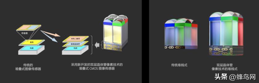 索尼xperia1v深度评测视频,索尼xperia1v影像评测