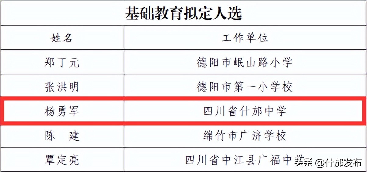 杨勇军，拟定为四川省“四有”老师！