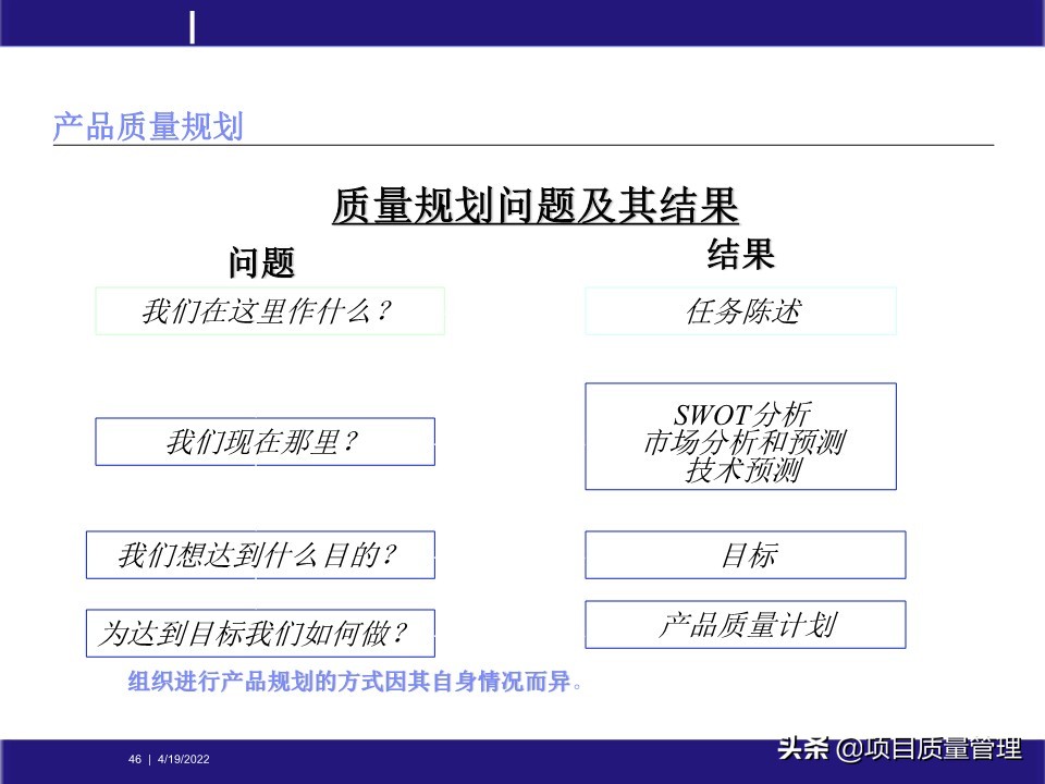 crcpm项目质量管理,pm质量管理体系