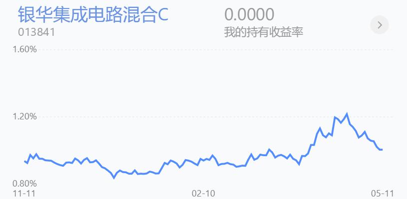 百万实盘复盘,百万仓位出货