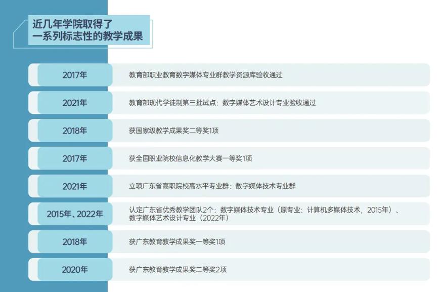 中国文化产业第一展落幕!数字媒体前景广阔,这所高职硬核布局