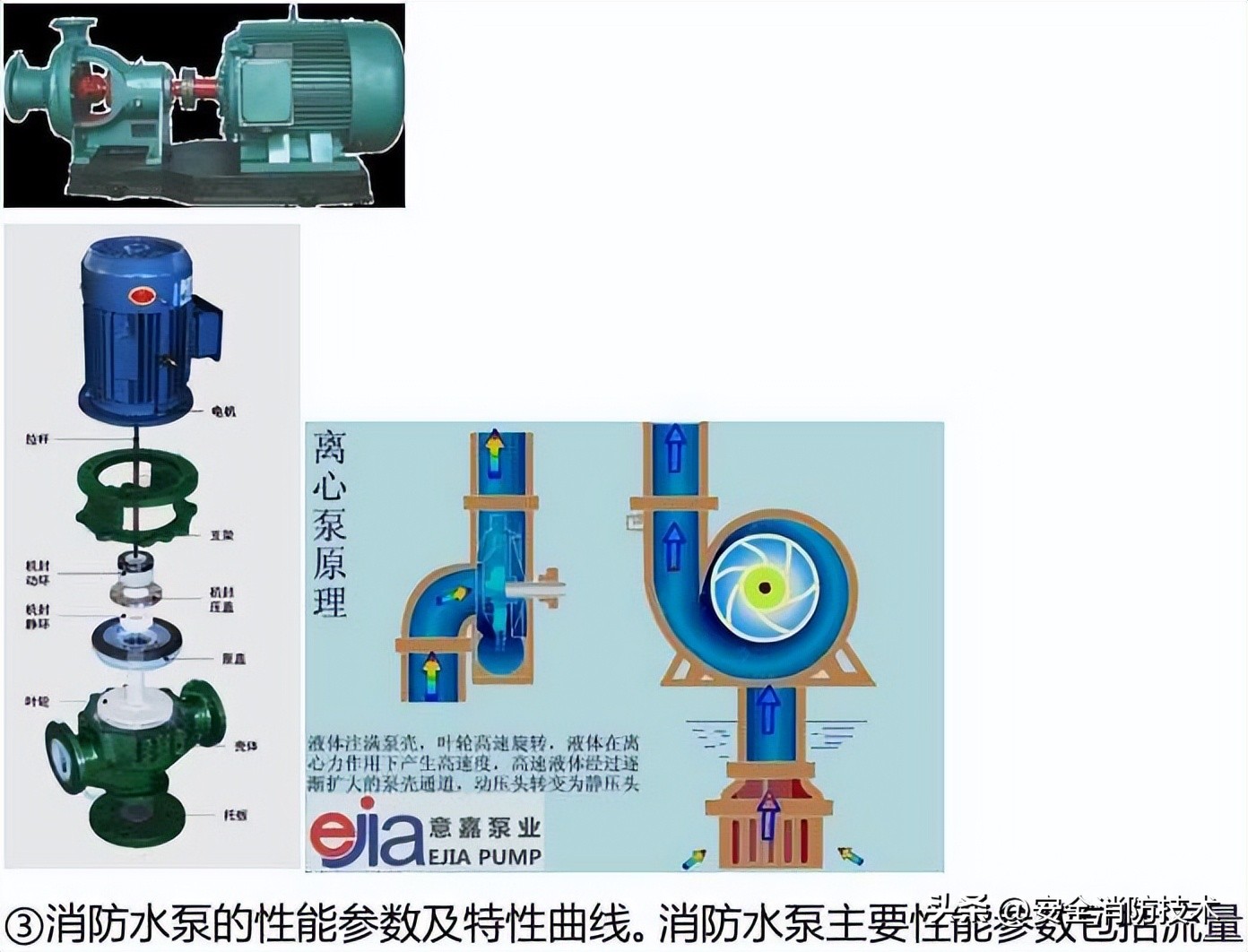 消防设施操作员中级课程消防水泵,中级消防设施操作员考试必考项