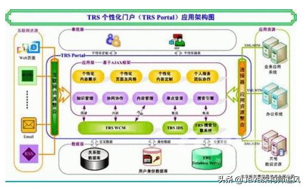 java常用框架第44讲,java45个基础教学