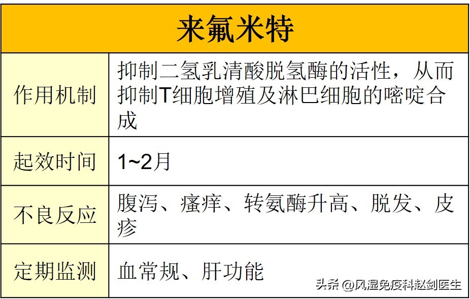 最常用慢作用抗风湿药有哪些,改善病情的抗风湿药物分哪几类