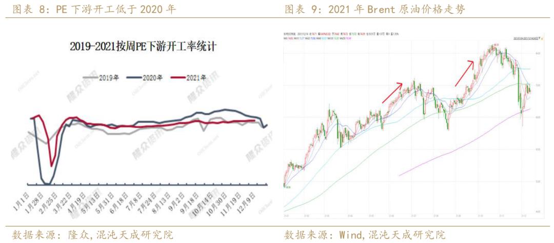 聚烯烃发展趋势,年报聚烯烃负重前行剩者为王