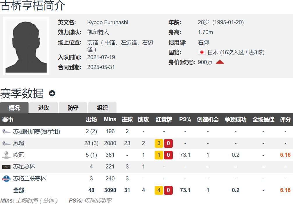 日本最成功的留洋球员,日本多少球员留洋