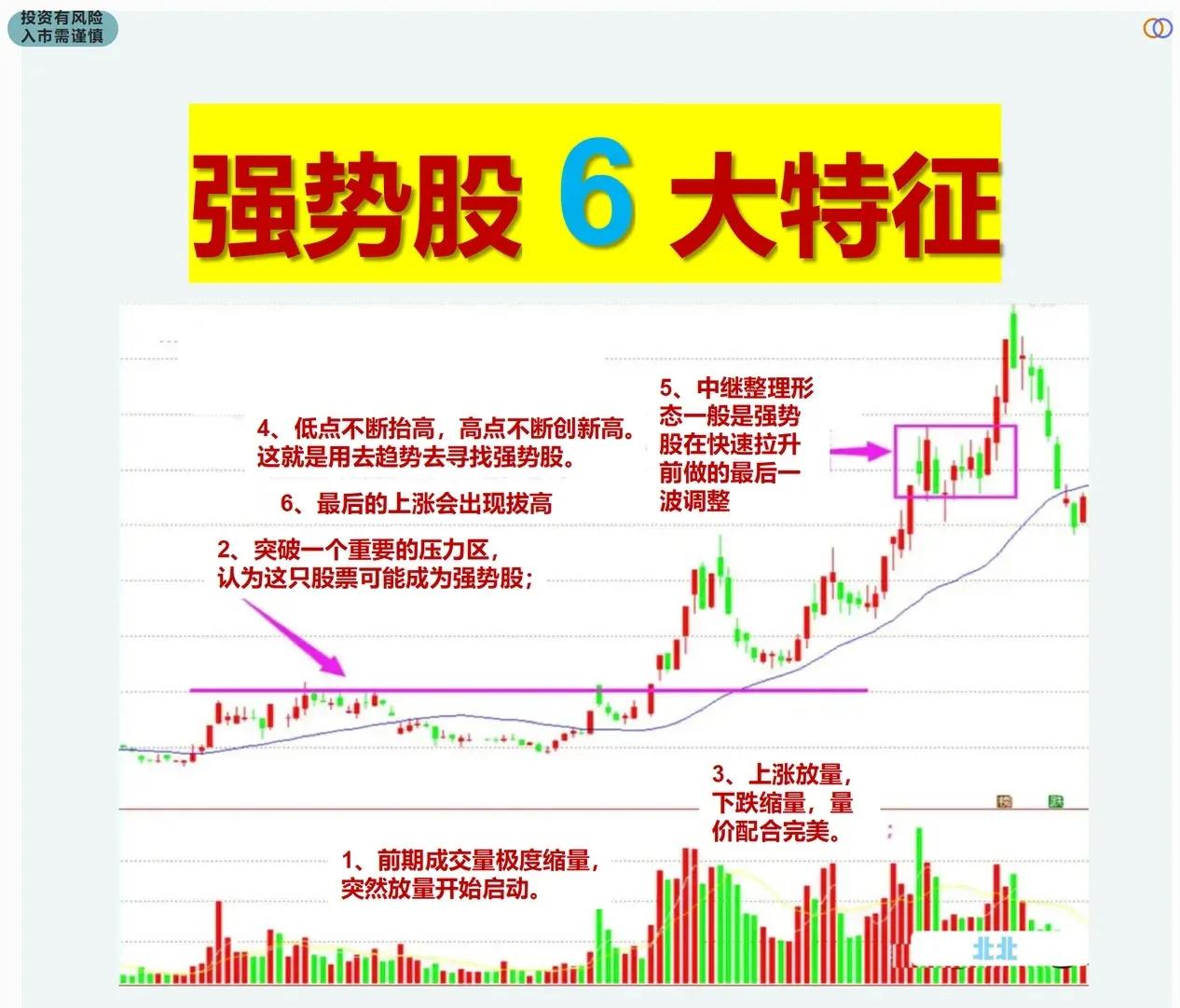 强势股的十种特征,强势股的六大特征
