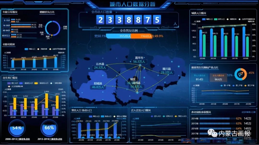 双碳背景下的智慧之城|内蒙古双碳故事之二——集宁智慧城市项目建设侧记