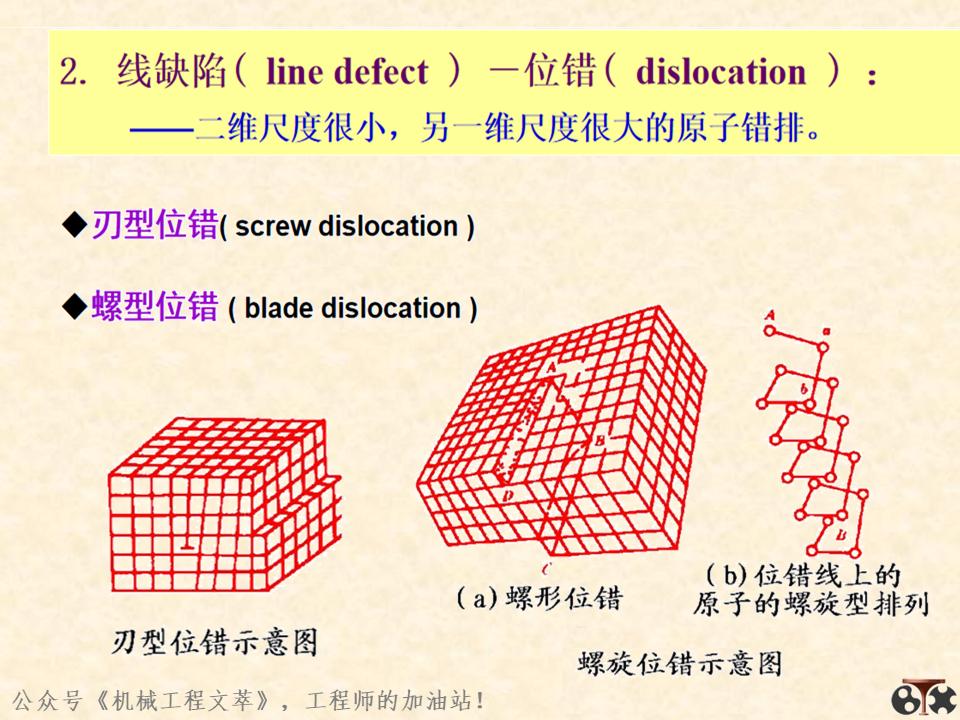 金属材料内部结构,金属结构制造