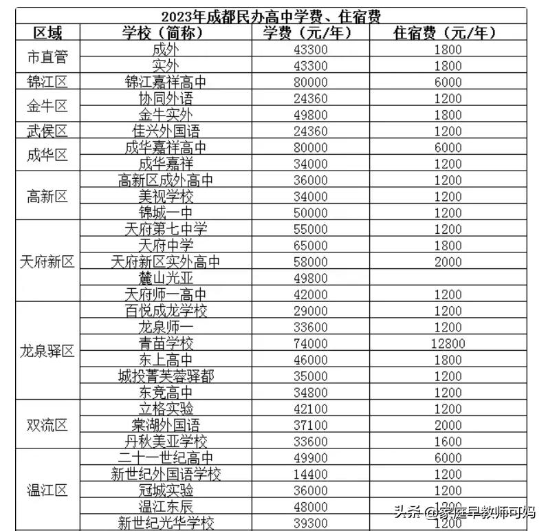 2023年普高分数线是多少,2023各地中考分数线预测