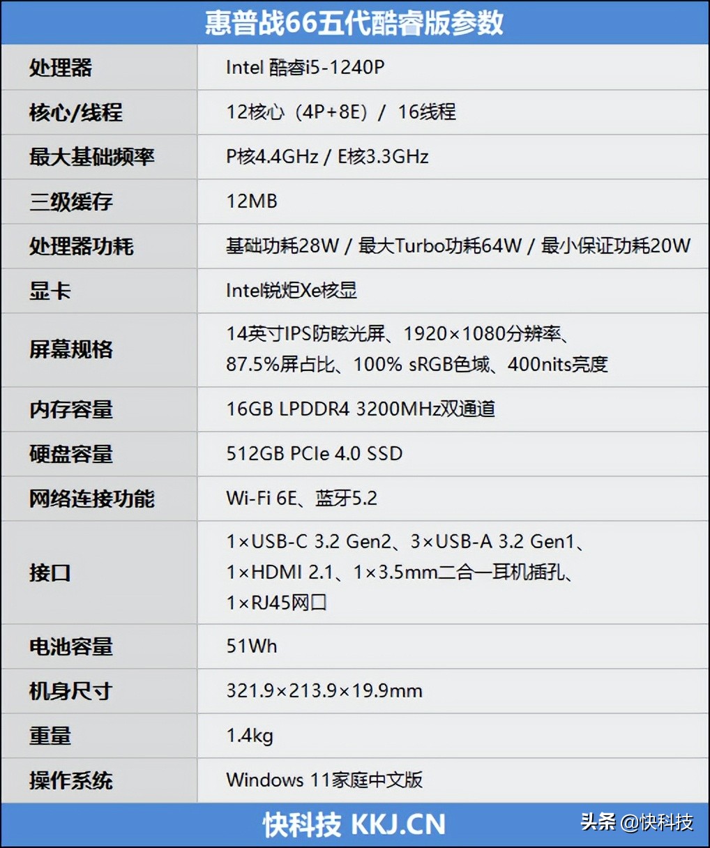 intel12代p28系列处理器,intel12代酷睿轻薄本