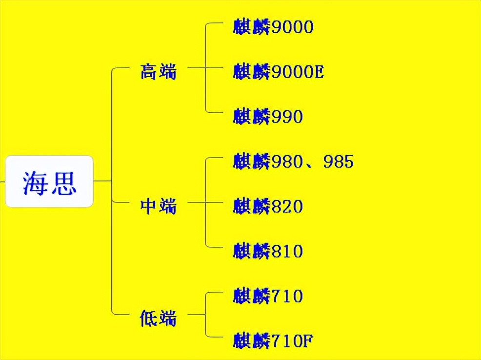 读懂本文，让你的2022年手机选购不走弯路