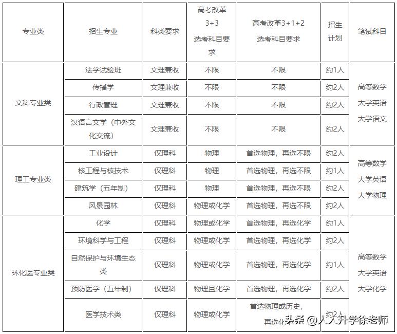 高考录取后还能转学吗,高考录取后可以重新考吗