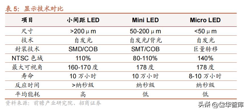 电视oem公司,电视产业前景