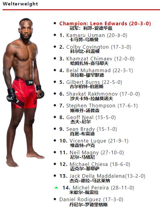 ufc官方排名再度更新在次中量级,ufc各量级最新官方排名战绩