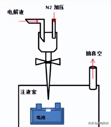 电池正负极卷绕视频,卷绕电池内部图