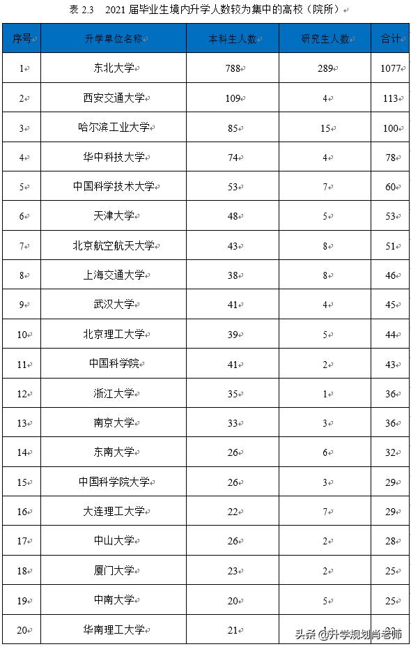东北大学2019年就业报告,东北大学2018年就业报告