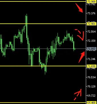 美债务上限谈判,美元下滑现货黄金触底反弹
