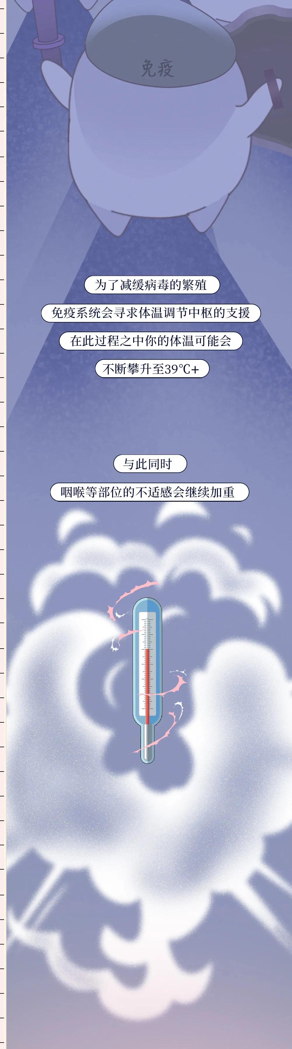 阳过后身体有什么变化,阳了以后7天症状