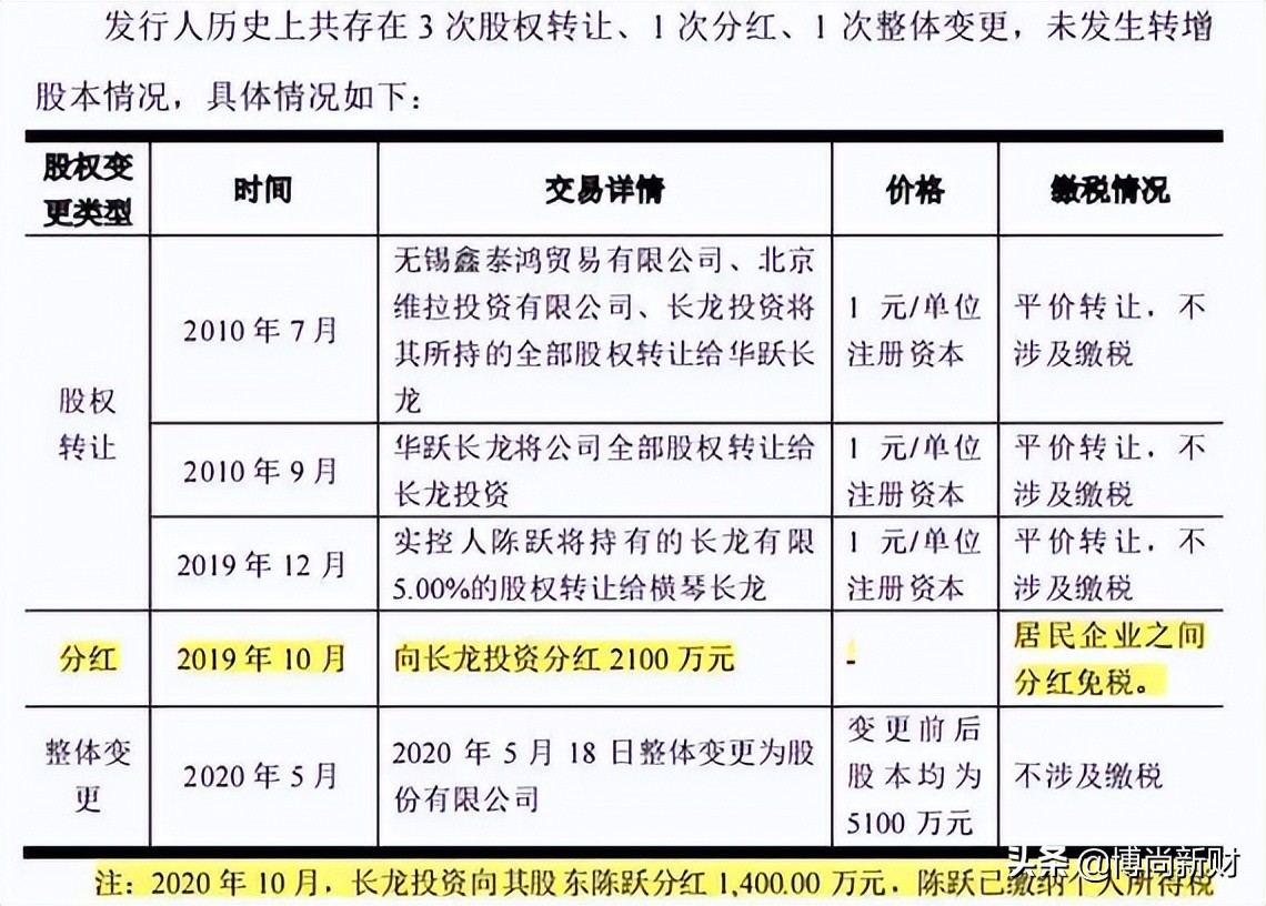 北方长龙2024年深度分析,北方长龙核心技术