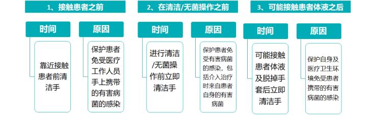 鍖诲姟浜哄憳鎵嬪崼鐢焢pt鍥剧墖绱犳潗,鎵嬪崼鐢熺煡璇唒pt妯℃澘