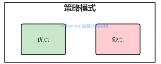 策略模式的解读,策略模式图