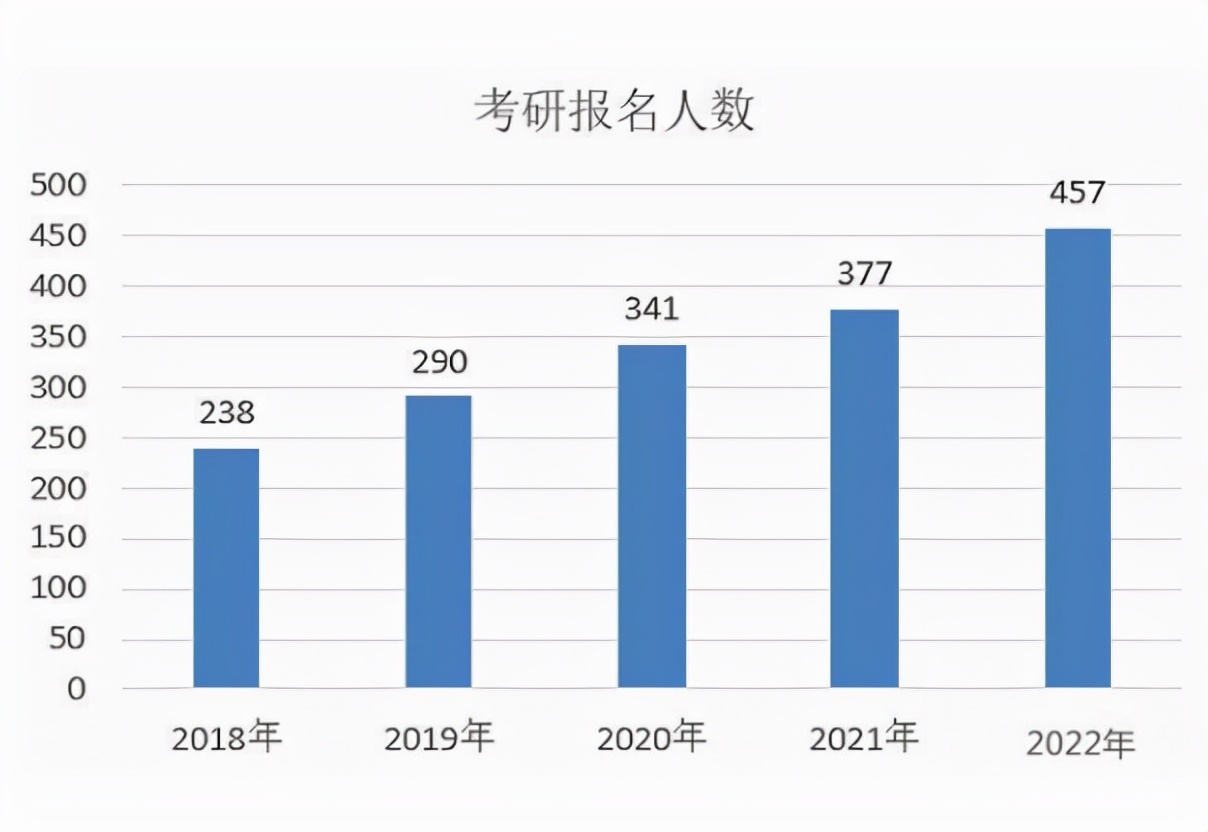 研究生延迟毕业好还是按时毕业,研究生延迟毕业学制是几年